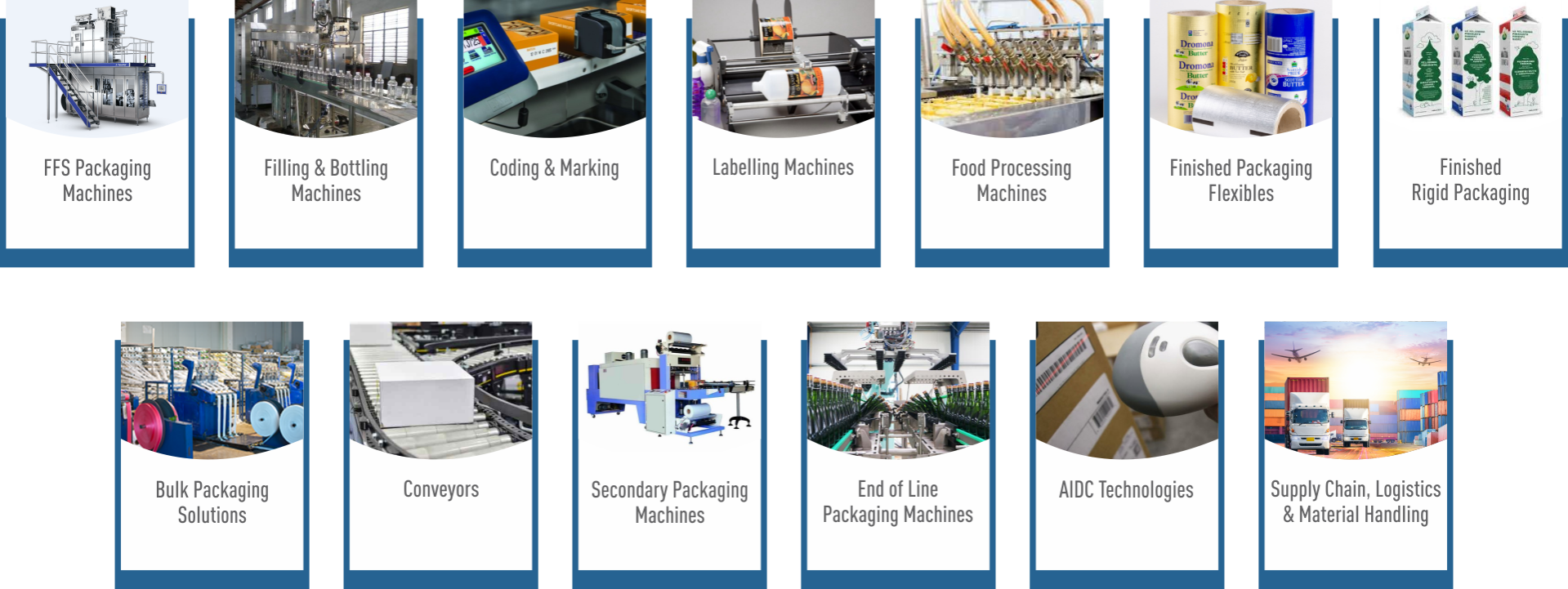 PackPlus 2020 The Total Packaging, Processing and Supply Chain Event